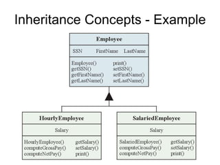 Java: Inheritance | PPT