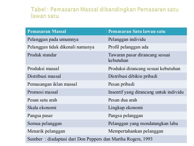 Slide 7 pemasaran langsung dan on line
