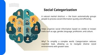 slide 8. indetity, social, categorization and DMIS | PPTX
