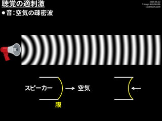 2019.06.12
Takuya KOUMURA
cycentum.com
聴覚の適刺激
⚫音：空気の疎密波
膜
スピーカー 空気
 