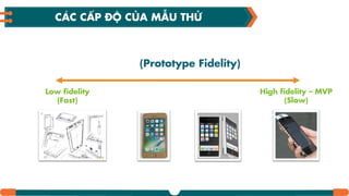 Low fidelity
(Fast)
High fidelity – MVP
(Slow)
CÁC CẤP ĐỘ CỦA MẪU THỬ
(Prototype Fidelity)
 