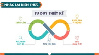 NHẮC LƤI KIẾN ձỨC
 
