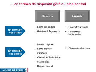 Lettre des cadres Repères & Arguments Mission capitale Lettre capitale IntraParis Conseil de Paris Actus Flashs infos   Rapport annuel  … en termes de dispositif géré au plan central Supports En direction  des cadres Supports En direction  des agents Rencontre annuelle Rencontres bimestrielles Cérémonie des vœux  