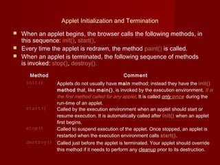 Applet Initialization and Termination
 When an applet begins, the browser calls the following methods, in
this sequence: init(), start().
 Every time the applet is redrawn, the method paint() is called.
 When an applet is terminated, the following sequence of methods
is invoked: stop(), destroy().
Method Comment
init() Applets do not usually have main method; instead they have the init()
method that, like main(), is invoked by the execution environment. It is
the first method called for any applet. It is called only once during the
run-time of an applet.
start() Called by the execution environment when an applet should start or
resume execution. It is automatically called after init() when an applet
first begins.
stop() Called to suspend execution of the applet. Once stopped, an applet is
restarted when the execution environment calls start().
destroy() Called just before the applet is terminated. Your applet should override
this method if it needs to perform any cleanup prior to its destruction.
 