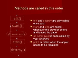 Methods are called in this order
 init and destroy are only called
once each
 start and stop are called
whenever the browser enters
and leaves the page
 do some work is code called by
your listeners
 paint is called when the applet
needs to be repainted
init()
start()
stop()
destroy()
do some work
 