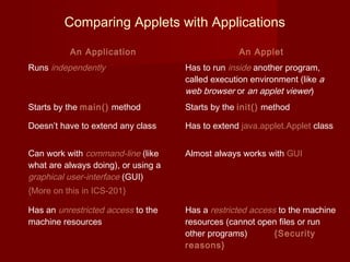 Comparing Applets with Applications
An Application An Applet
Runs independently Has to run inside another program,
called execution environment (like a
web browser or an applet viewer)
Starts by the main() method Starts by the init() method
Doesn’t have to extend any class Has to extend java.applet.Applet class
Can work with command-line (like
what are always doing), or using a
graphical user-interface (GUI)
{More on this in ICS-201}
Almost always works with GUI
Has an unrestricted access to the
machine resources
Has a restricted access to the machine
resources (cannot open files or run
other programs) {Security
reasons}
 