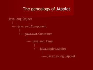 The genealogy of JApplet
java.lang.Object
|
+----java.awt.Component
|
+----java.awt.Container
|
+----java.awt.Panel
|
+----java.applet.Applet
|
+----javax.swing.JApplet
 