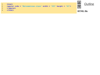 © 2002 Prentice Hall.
All rights reserved.
Outline
HTML file
1 <html>
2 <applet code = "WelcomeLines.class" width = "300" height = "40">
3 </applet>
4 </html>
 