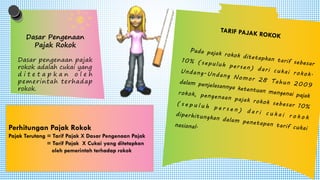 Perhitungan Pajak Rokok
Pajak Terutang = Tarif Pajak X Dasar Pengenaan Pajak
= Tarif Pajak X Cukai yang ditetapkan
oleh pemerintah terhadap rokok
Dasar Pengenaan
Pajak Rokok
Dasar pengenaan pajak
rokok adalah cukai yang
d i t e t a p k a n o l e h
pemerintah terhadap
rokok.
Pada pajak rokok ditetapkan tarif sebesar
10% (sepuluh persen) dari cukai rokok.
Undang-Undang Nomor 28 Tahun 2009
dalam penjelasannya ketentuan mengenai pajak
rokok, pengenaan pajak rokok sebesar 10%
( s e p u l u h p e r s e n ) d a r i c u k a i r o k o k
diperhitungkan dalam penetapan tarif cukai
nasional.
TARIF PAJAK ROKOK
 