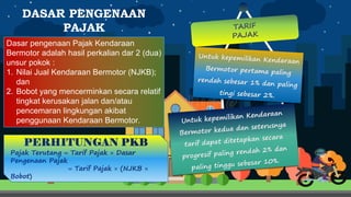 DASAR PENGENAAN
PAJAK
Dasar pengenaan Pajak Kendaraan
Bermotor adalah hasil perkalian dar 2 (dua)
unsur pokok :
1. Nilai Jual Kendaraan Bermotor (NJKB);
dan
2. Bobot yang mencerminkan secara relatif
tingkat kerusakan jalan dan/atau
pencemaran lingkungan akibat
penggunaan Kendaraan Bermotor.
TARIF
PAJAK
 