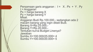Persamaan garis anggaran : I = X . Px + Y . Py
I = Anggaran
Px = harga barang X
Py = harga barang Y
Misal.
Anggaran Budi Rp.100.000,- sedangkan ada 2
macam barang yang ingin dibeli Budi.
Barang X=Rp.25.000,-
Barang Y=Rp.20.000,-
Tentukan kurva Budget Linenya?
Jawaban
Sumbu X=100.000/25.000= 4
Sumbu Y=100.000/20.000= 5
 