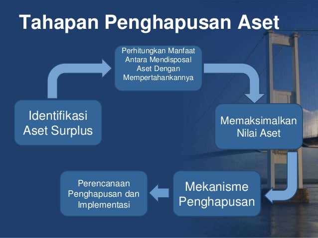 Penghapusan Aset di Indonesia dan New South Wales