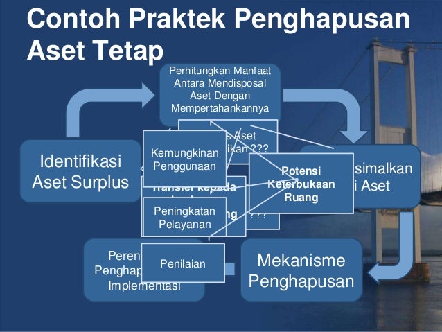 Penghapusan Aset di Indonesia dan New South Wales