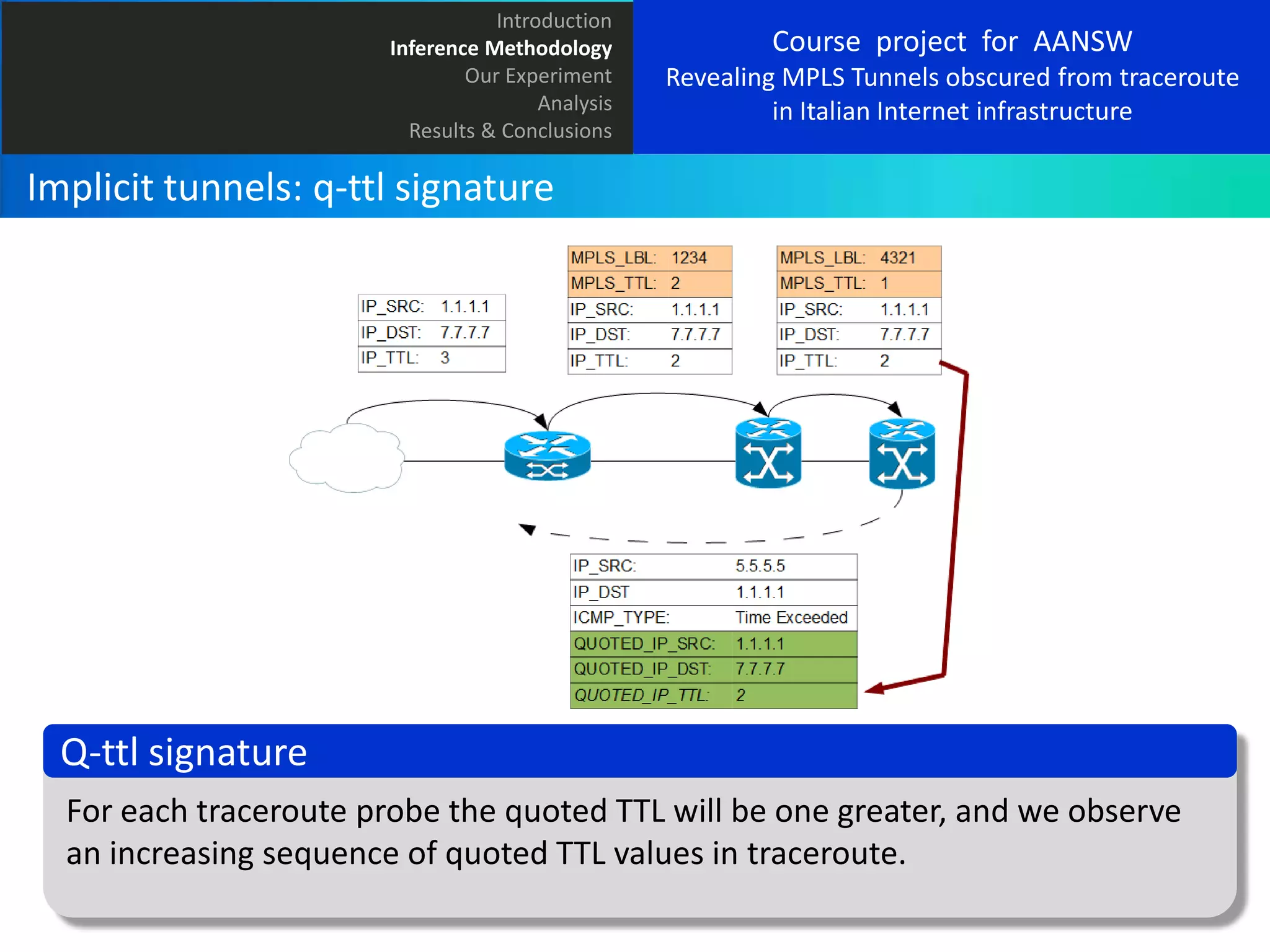 Introduction
Inference Methodology
Our Experiment
Analysis
Results & Conclusions

Course project for AANSW
Revealing MPLS Tunnels obscured from traceroute
in Italian Internet infrastructure

Implicit tunnels: q-ttl signature

Q-ttl signature
For each traceroute probe the quoted TTL will be one greater, and we observe
an increasing sequence of quoted TTL values in traceroute.

 