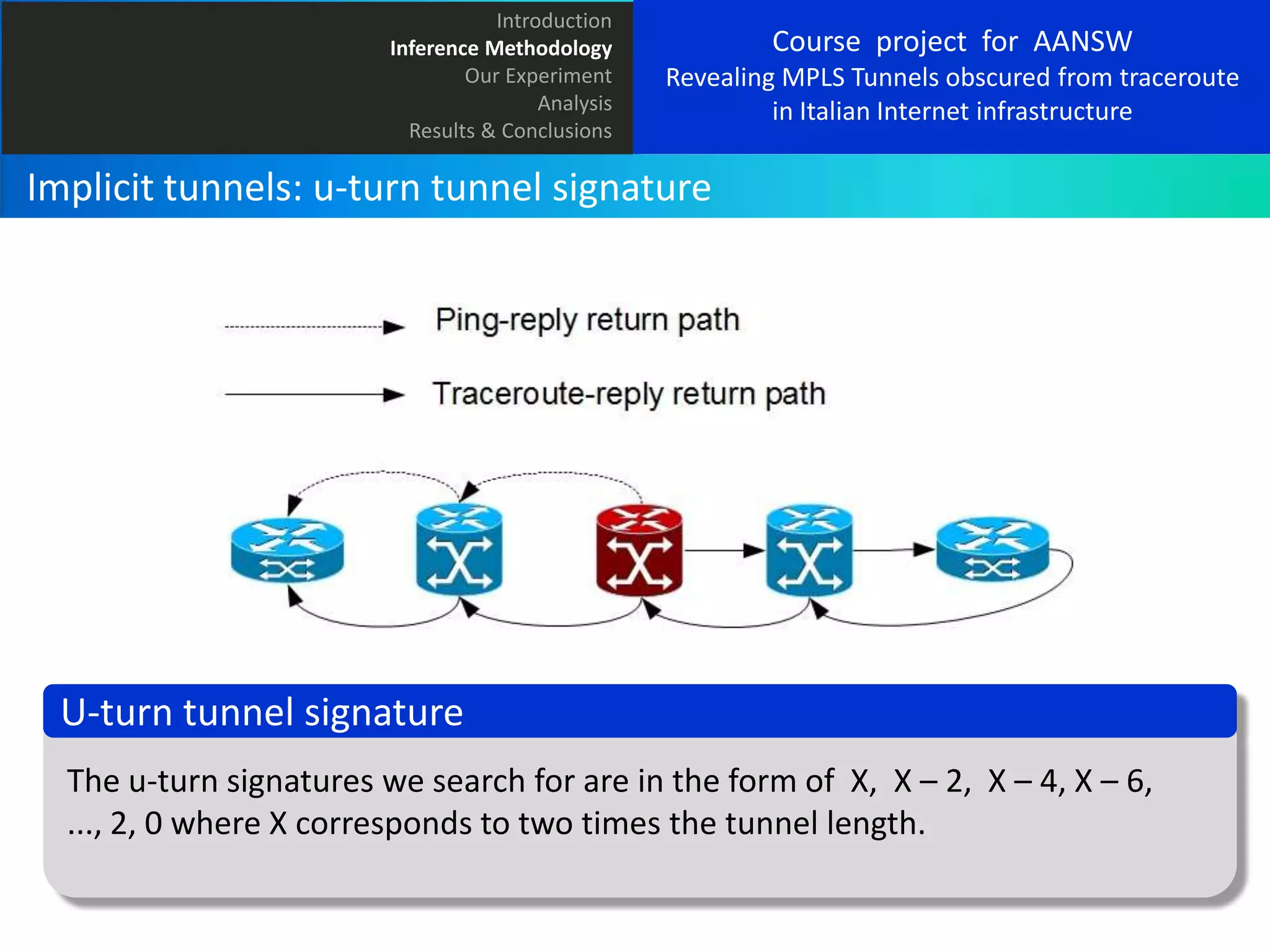Introduction
Inference Methodology
Our Experiment
Analysis
Results & Conclusions

Course project for AANSW
Revealing MPLS Tunnels obscured from traceroute
in Italian Internet infrastructure

Implicit tunnels: u-turn tunnel signature

U-turn tunnel signature
The u-turn signatures we search for are in the form of X, X – 2, X – 4, X – 6,
..., 2, 0 where X corresponds to two times the tunnel length.

 