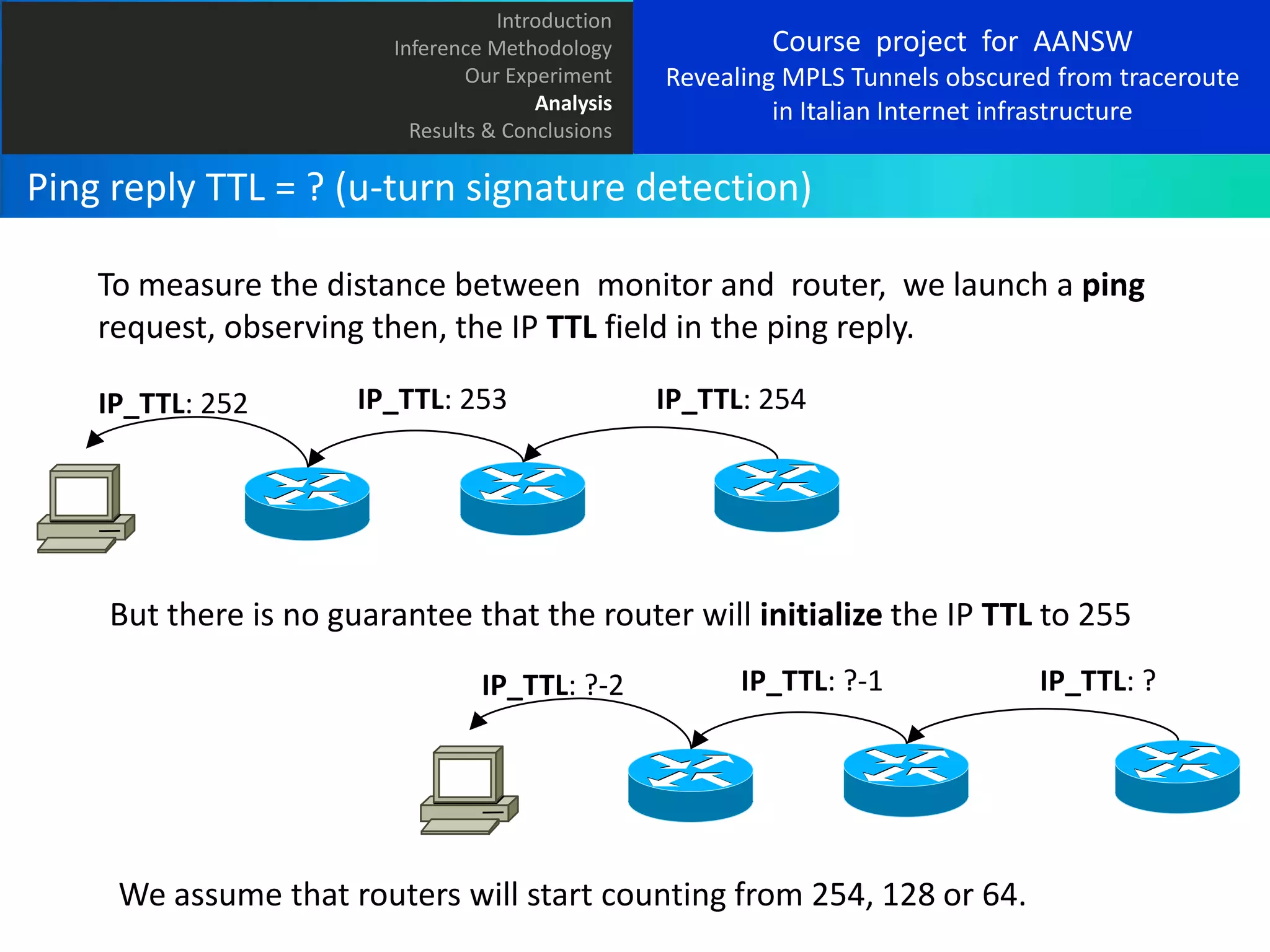 Introduction
Inference Methodology
Our Experiment
Analysis
Results & Conclusions

Course project for AANSW
Revealing MPLS Tunnels obscured from traceroute
in Italian Internet infrastructure

Ping reply TTL = ? (u-turn signature detection)
To measure the distance between monitor and router, we launch a ping
request, observing then, the IP TTL field in the ping reply.
IP_TTL: 252

IP_TTL: 253

IP_TTL: 254

But there is no guarantee that the router will initialize the IP TTL to 255
IP_TTL: ?-2

IP_TTL: ?-1

We assume that routers will start counting from 254, 128 or 64.

IP_TTL: ?

 