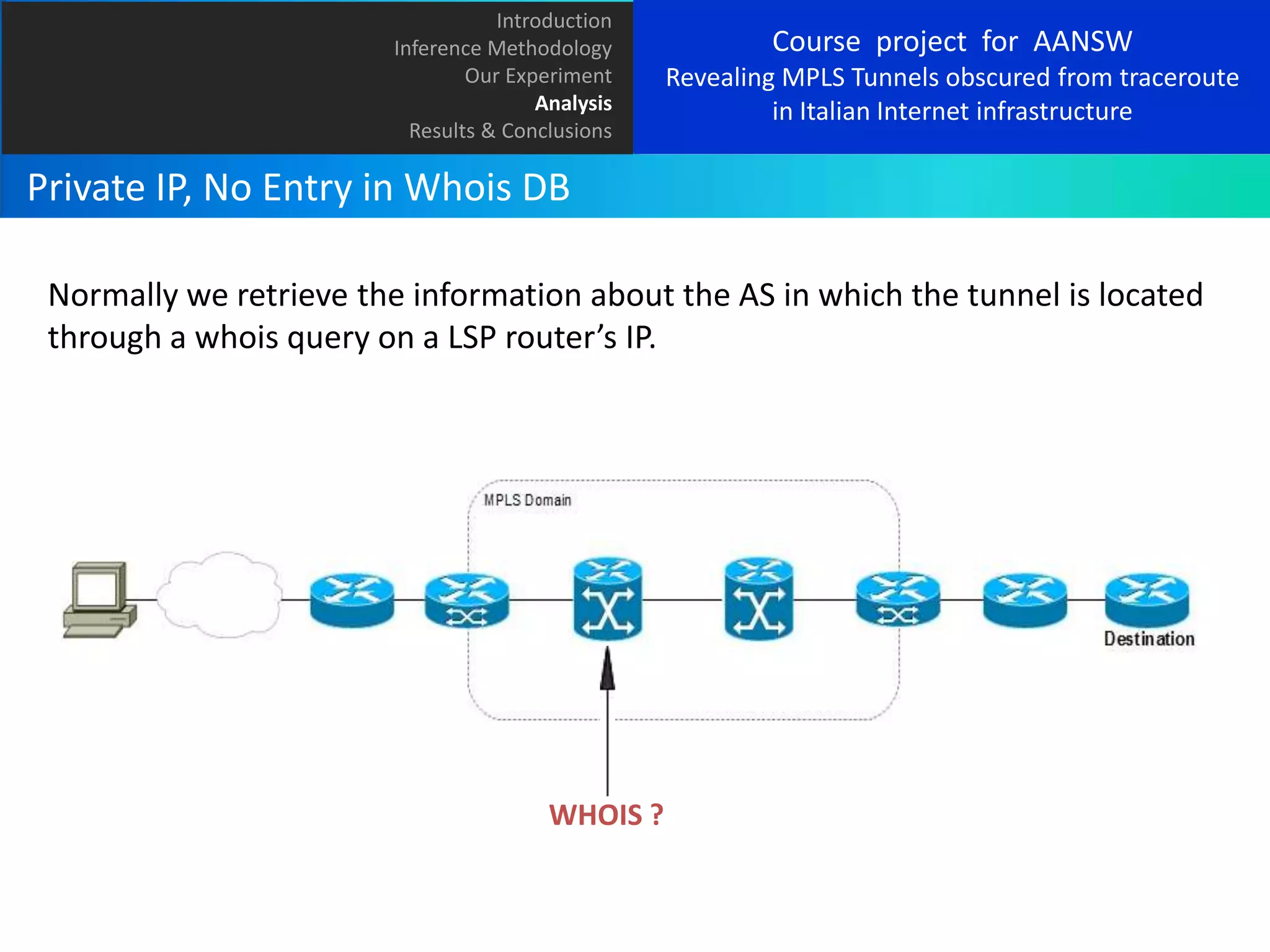 Introduction
Inference Methodology
Our Experiment
Analysis
Results & Conclusions

Course project for AANSW
Revealing MPLS Tunnels obscured from traceroute
in Italian Internet infrastructure

Private IP, No Entry in Whois DB
Normally we retrieve the information about the AS in which the tunnel is located
through a whois query on a LSP router’s IP.

WHOIS ?

 