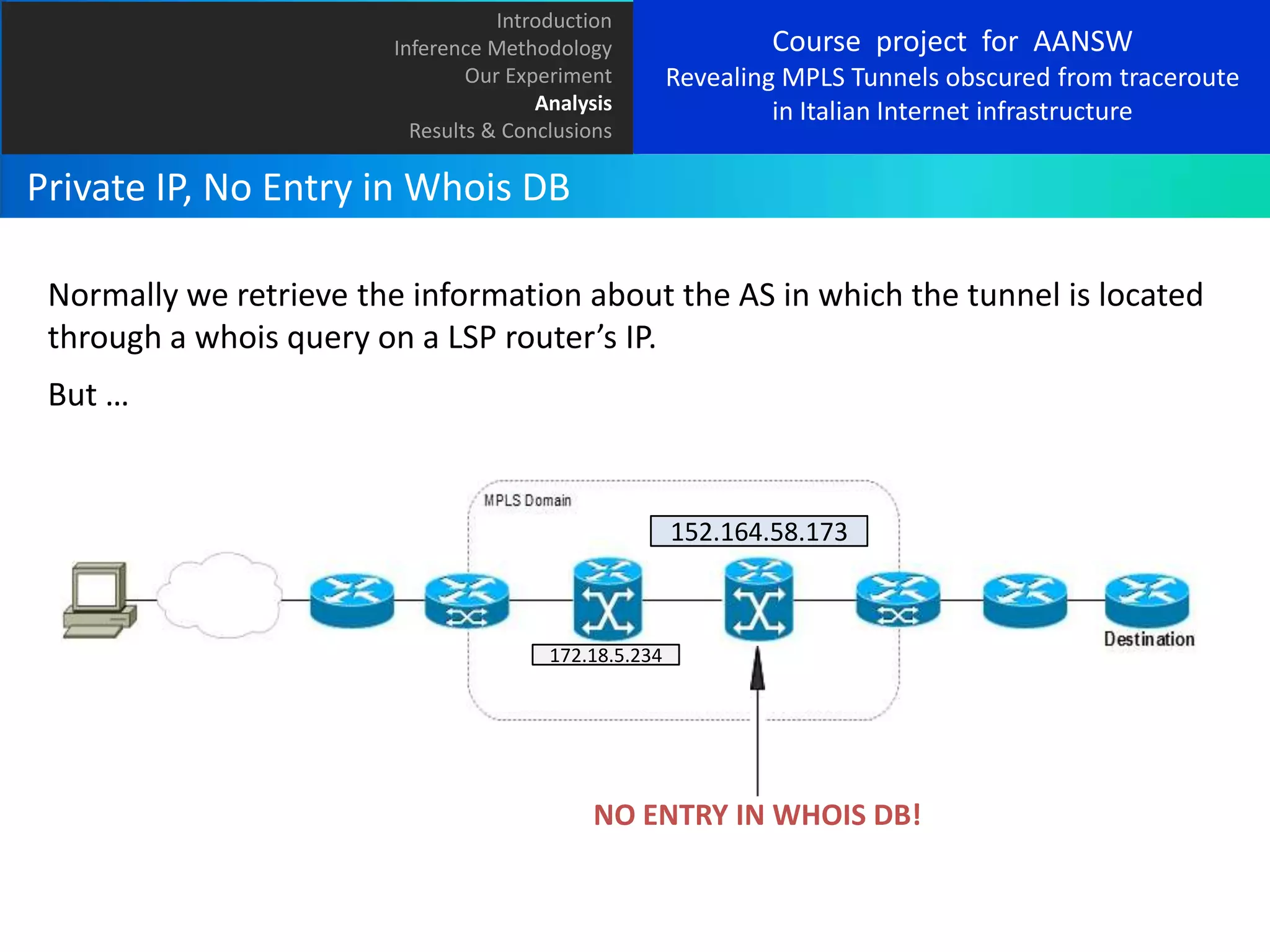 Introduction
Inference Methodology
Our Experiment
Analysis
Results & Conclusions

Course project for AANSW
Revealing MPLS Tunnels obscured from traceroute
in Italian Internet infrastructure

Private IP, No Entry in Whois DB
Normally we retrieve the information about the AS in which the tunnel is located
through a whois query on a LSP router’s IP.
But …

152.164.58.173

172.18.5.234

NO ENTRY IN WHOIS DB!

 