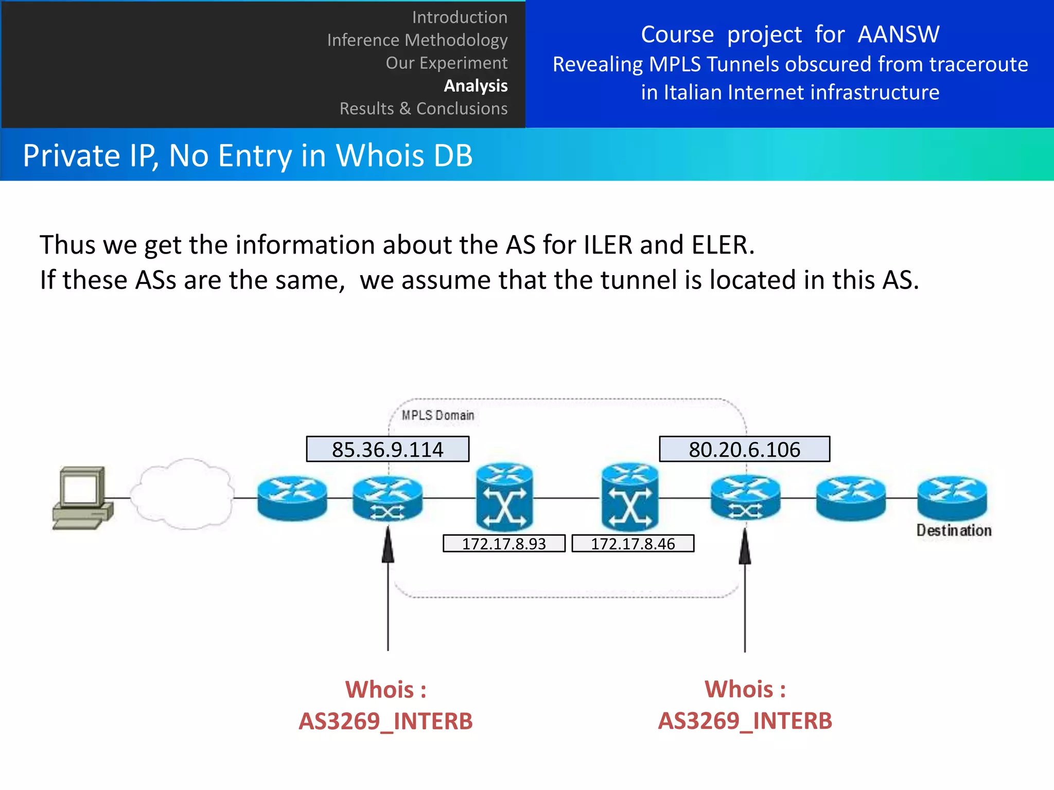 Introduction
Inference Methodology
Our Experiment
Analysis
Results & Conclusions

Course project for AANSW
Revealing MPLS Tunnels obscured from traceroute
in Italian Internet infrastructure

Private IP, No Entry in Whois DB
Thus we get the information about the AS for ILER and ELER.
If these ASs are the same, we assume that the tunnel is located in this AS.

85.36.9.114

80.20.6.106

172.17.8.93

Whois :
AS3269_INTERB

172.17.8.46

Whois :
AS3269_INTERB

 