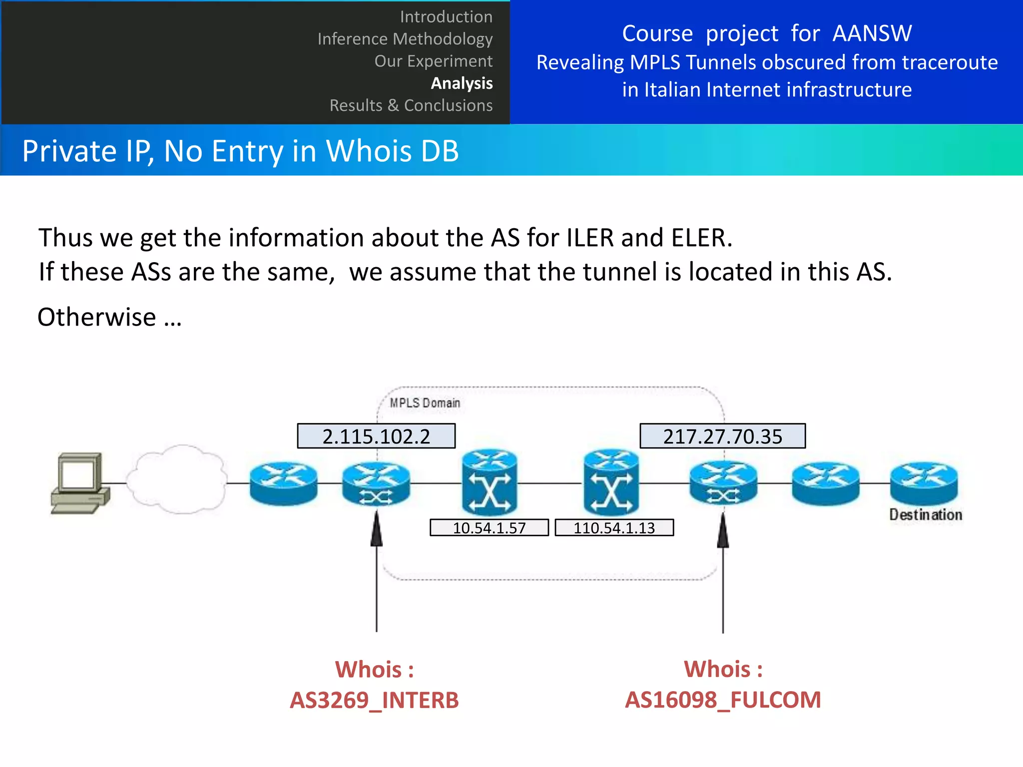 Introduction
Inference Methodology
Our Experiment
Analysis
Results & Conclusions

Course project for AANSW
Revealing MPLS Tunnels obscured from traceroute
in Italian Internet infrastructure

Private IP, No Entry in Whois DB
Thus we get the information about the AS for ILER and ELER.
If these ASs are the same, we assume that the tunnel is located in this AS.
Otherwise …

2.115.102.2

217.27.70.35

10.54.1.57

Whois :
AS3269_INTERB

110.54.1.13

Whois :
AS16098_FULCOM

 