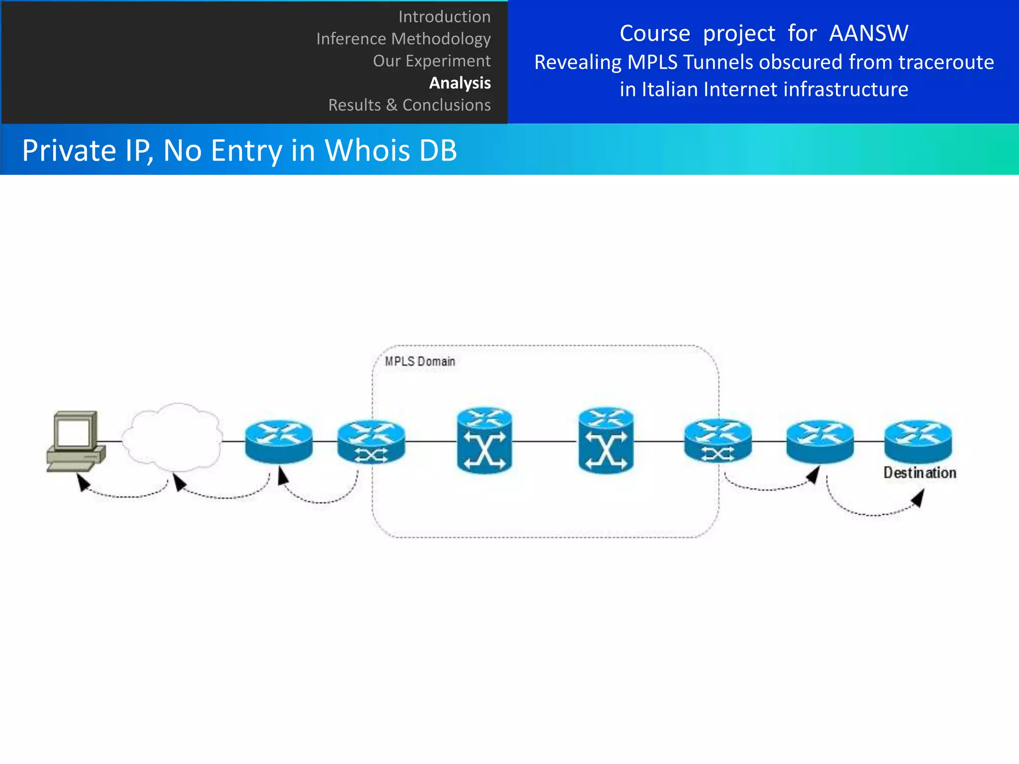 Introduction
Inference Methodology
Our Experiment
Analysis
Results & Conclusions

Private IP, No Entry in Whois DB

Course project for AANSW
Revealing MPLS Tunnels obscured from traceroute
in Italian Internet infrastructure

 