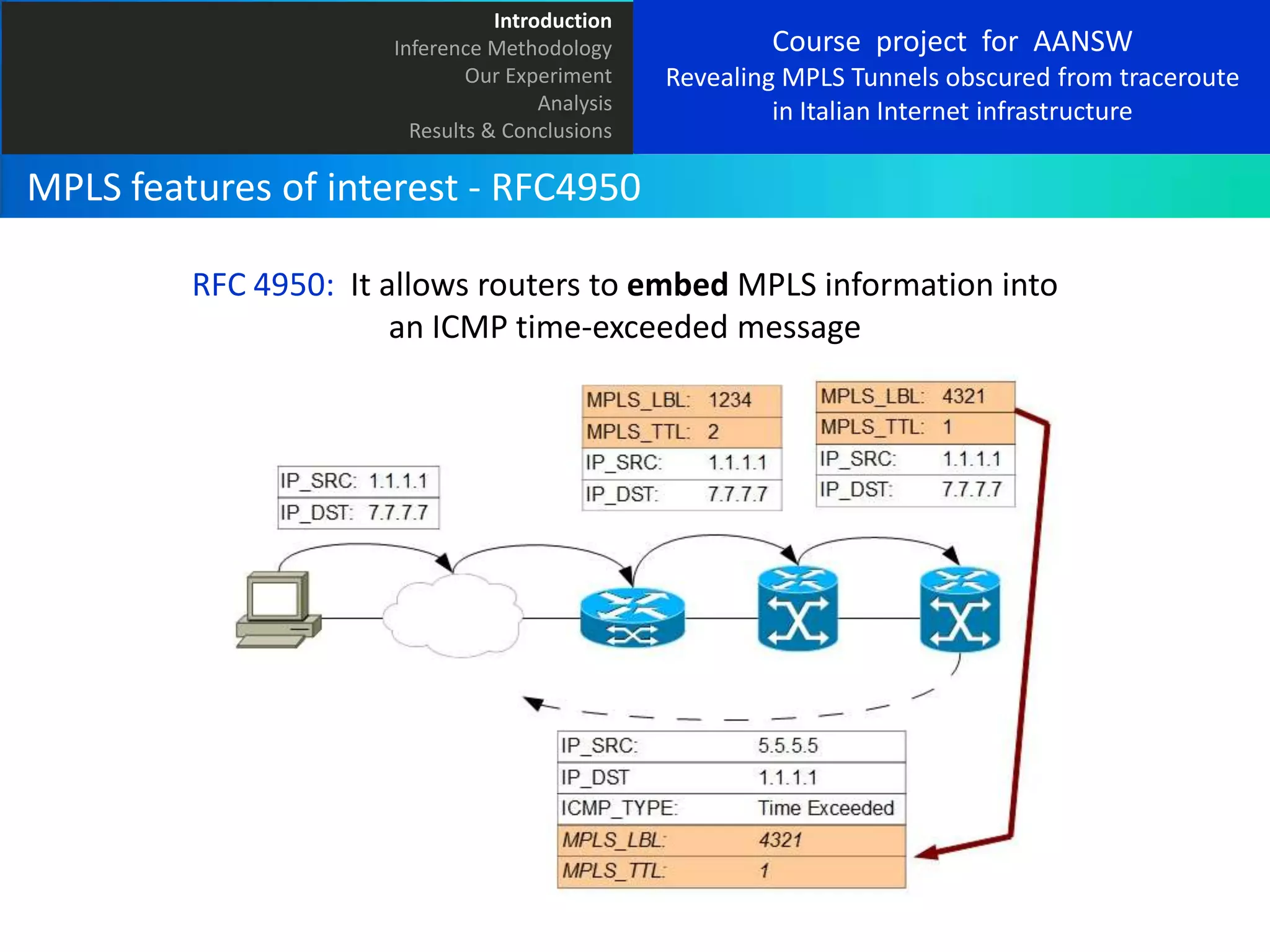 Introduction
Inference Methodology
Our Experiment
Analysis
Results & Conclusions

Course project for AANSW
Revealing MPLS Tunnels obscured from traceroute
in Italian Internet infrastructure

MPLS features of interest - RFC4950
RFC 4950: It allows routers to embed MPLS information into
an ICMP time-exceeded message

 