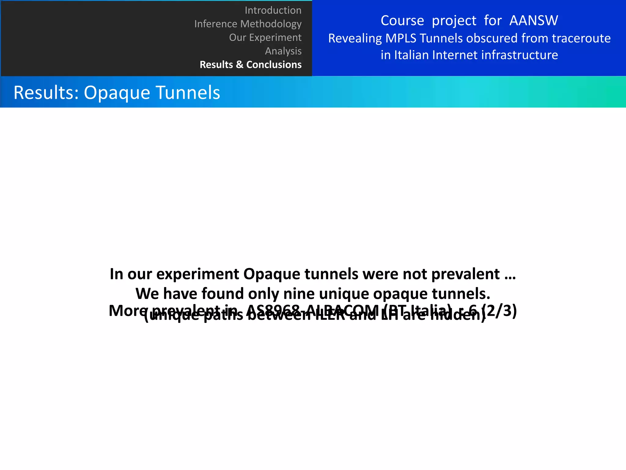 Introduction
Inference Methodology
Our Experiment
Analysis
Results & Conclusions

Course project for AANSW
Revealing MPLS Tunnels obscured from traceroute
in Italian Internet infrastructure

Results: Opaque Tunnels

In our experiment Opaque tunnels were not prevalent …
We have found only nine unique opaque tunnels.
More prevalent in AS8968-ALBACOM LH are hidden)
(unique paths between ILER and (BT Italia) : 6 (2/3)

 