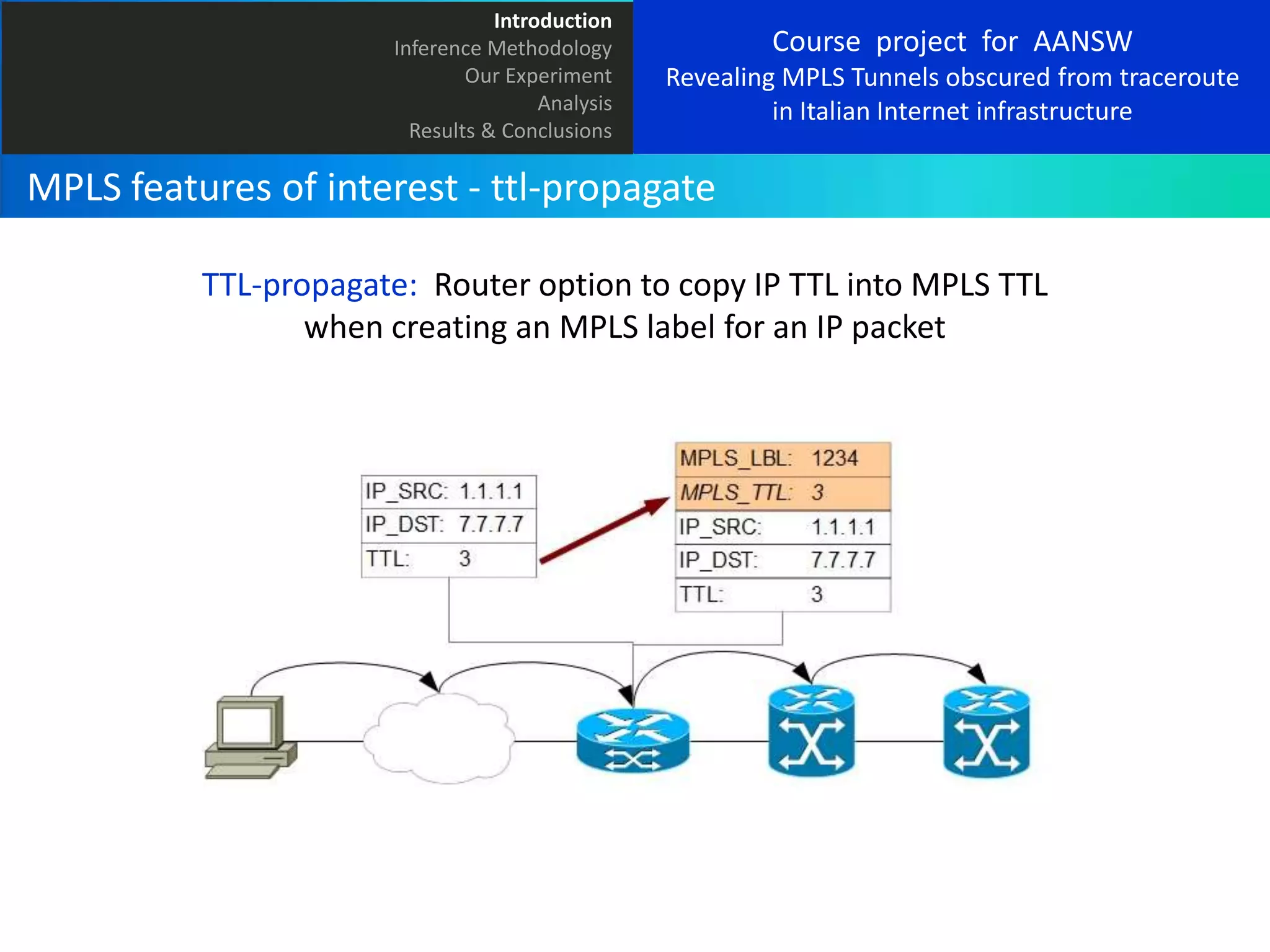 Introduction
Inference Methodology
Our Experiment
Analysis
Results & Conclusions

Course project for AANSW
Revealing MPLS Tunnels obscured from traceroute
in Italian Internet infrastructure

MPLS features of interest - ttl-propagate
TTL-propagate: Router option to copy IP TTL into MPLS TTL
when creating an MPLS label for an IP packet

 