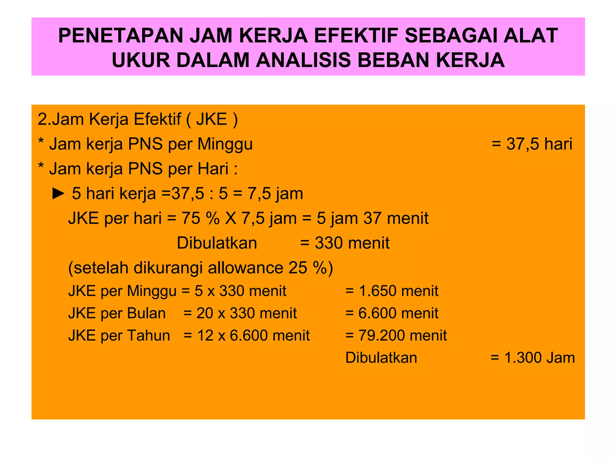 PENETAPAN JAM KERJA EFEKTIF SEBAGAI ALAT
UKUR DALAM ANALISIS BEBAN KERJA
2.Jam Kerja Efektif ( JKE )
* Jam kerja PNS per Minggu
* Jam kerja PNS per Hari :
► 5 hari kerja =37,5 : 5 = 7,5 jam
JKE per hari = 75 % X 7,5 jam = 5 jam 37 menit
Dibulatkan
= 330 menit
(setelah dikurangi allowance 25 %)
JKE per Minggu = 5 x 330 menit
JKE per Bulan = 20 x 330 menit
JKE per Tahun = 12 x 6.600 menit

= 1.650 menit
= 6.600 menit
= 79.200 menit
Dibulatkan

= 37,5 hari

= 1.300 Jam

 