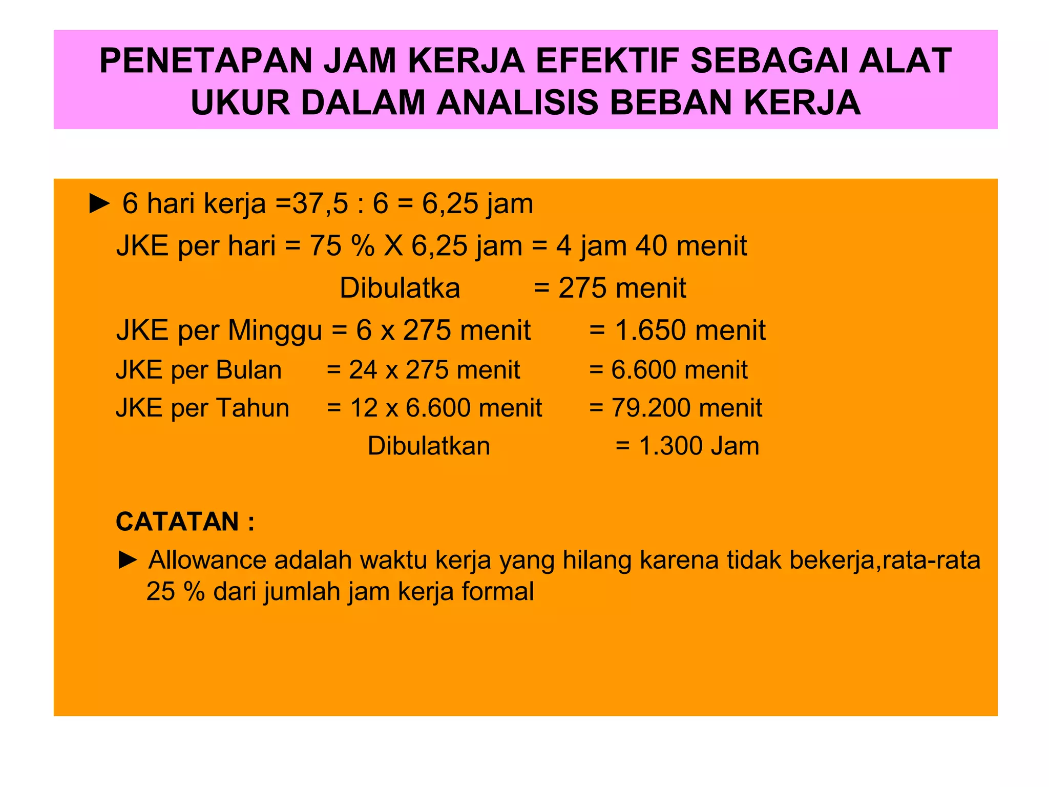 PENETAPAN JAM KERJA EFEKTIF SEBAGAI ALAT
UKUR DALAM ANALISIS BEBAN KERJA
► 6 hari kerja =37,5 : 6 = 6,25 jam
JKE per hari = 75 % X 6,25 jam = 4 jam 40 menit
Dibulatka
= 275 menit
JKE per Minggu = 6 x 275 menit
= 1.650 menit
JKE per Bulan
JKE per Tahun

= 24 x 275 menit
= 12 x 6.600 menit
Dibulatkan

= 6.600 menit
= 79.200 menit
= 1.300 Jam

CATATAN :
► Allowance adalah waktu kerja yang hilang karena tidak bekerja,rata-rata
25 % dari jumlah jam kerja formal

 