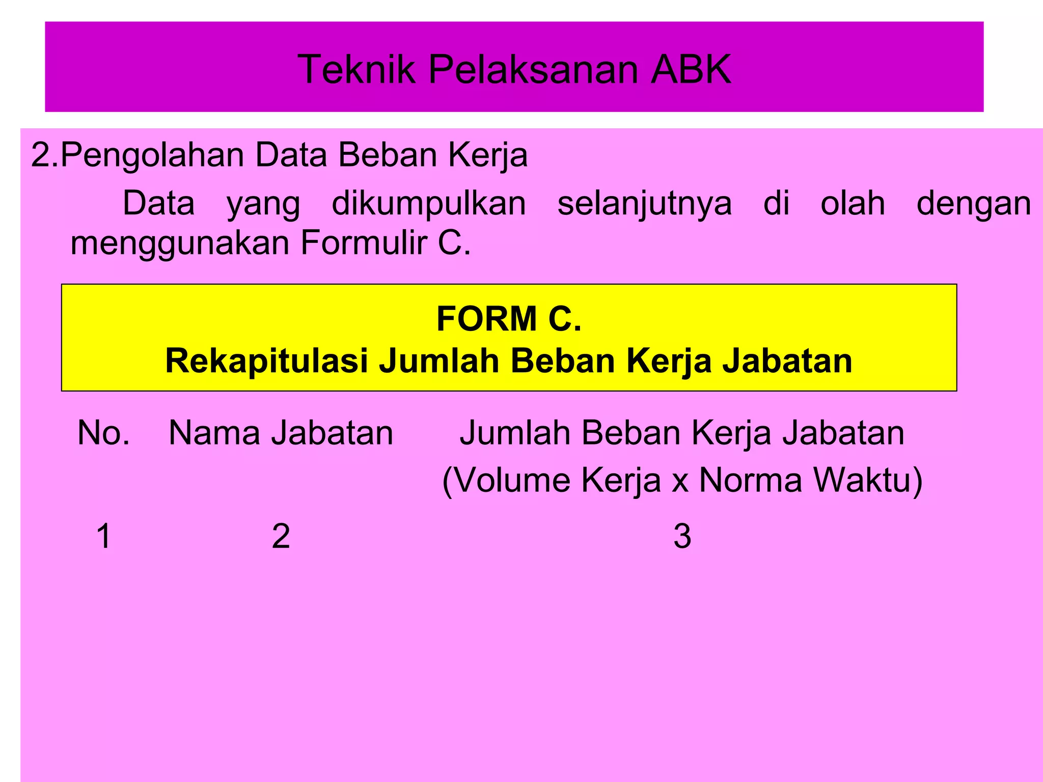 Teknik Pelaksanan ABK
2.Pengolahan Data Beban Kerja
Data yang dikumpulkan selanjutnya di olah dengan
menggunakan Formulir C.
FORM C.
Rekapitulasi Jumlah Beban Kerja Jabatan
No.

Nama Jabatan

Jumlah Beban Kerja Jabatan
(Volume Kerja x Norma Waktu)

1

2

3

 