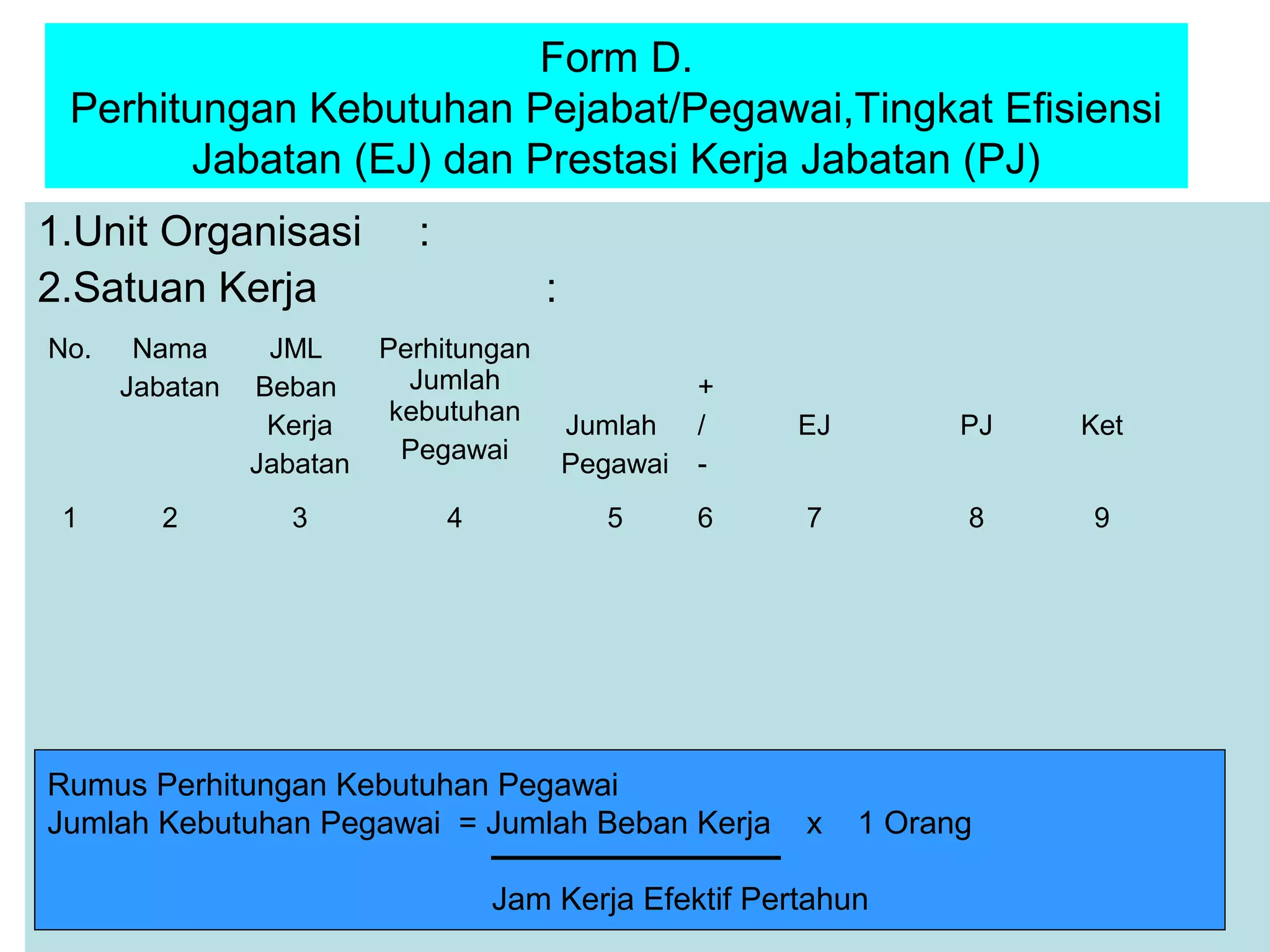 Form D.
Perhitungan Kebutuhan Pejabat/Pegawai,Tingkat Efisiensi
Jabatan (EJ) dan Prestasi Kerja Jabatan (PJ)
1.Unit Organisasi
2.Satuan Kerja
No.

1

Nama
Jabatan

2

:
:

JML
Beban
Kerja
Jabatan

Perhitungan
Jumlah
kebutuhan
Pegawai

3

4

Jumlah
Pegawai

+
/
-

EJ

PJ

Ket

5

6

7

8

9

Rumus Perhitungan Kebutuhan Pegawai
Jumlah Kebutuhan Pegawai = Jumlah Beban Kerja

x

1 Orang

Jam Kerja Efektif Pertahun

 