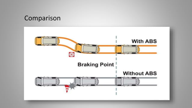 Captivating Antilock Braking Systems Can Significantly Scene for Desktop Captivating Antilock Braking Systems Can Significantly Scene for Desktop