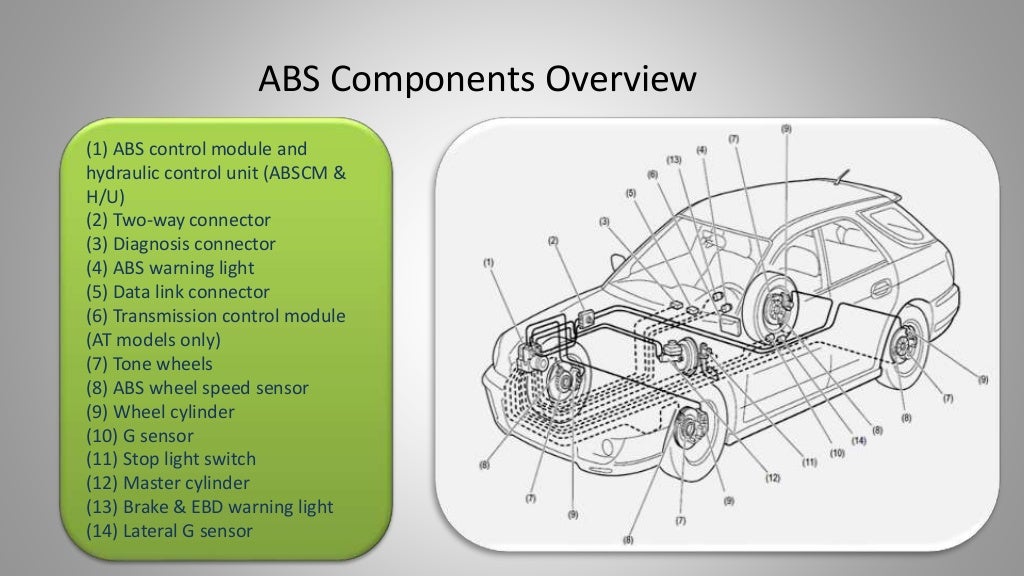 antilock braking system