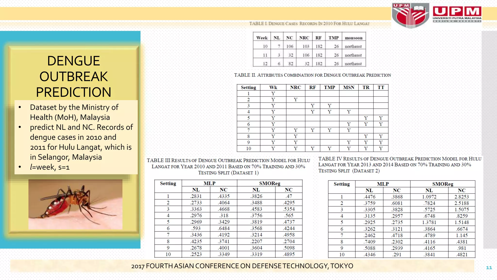 DENGUE
OUTBREAK
PREDICTION
• Dataset by the Ministry of
Health (MoH), Malaysia
• predict NL and NC. Records of
dengue cases in 2010 and
2011 for Hulu Langat, which is
in Selangor, Malaysia
• l=week, s=1
112017 FOURTHASIAN CONFERENCEON DEFENSETECHNOLOGY,TOKYO
 