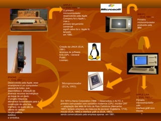 APPLE I
— EUA, 1976 —
O primeiro
microcomputador
desenvolvido pela Apple
Company foi o Apple I,
mas o
primeiro lançamento
comercial
signiﬁ cativo foi o Apple III,
lançado
em 1980.
IBM-PC
— EUA, 1981 —
Primeiro
microcomputador
produzido pela
IBM.
APPLE LISA
— EUA, 1983 —
Primeiro
microcomputador
com
interface gráﬁ ca e
mouse.
Criação da LINUX (EUA,
1991)
empresa de software
livre (GPL - General
Public
License).
Microprocessador
(EUA, 1993).
IPHONE
— EUA, 2007 —
Desenvolvido pela Apple, esse
smartphone é um computador
pessoal de bolso, que
disponibiliza a utilização de
diversos recursos tecnológicos
ao toque de um dedo.
O projeto integra os
elementos fundamentais para a
construção de uma boa
interface, os quais são os
pilares do design:
função prática,
estética
e simbólica.
Em 1974 a Xerox Corporation (1906 - ) desenvolveu o ALTO, o
primeiro com-putador com conceitos modernos (CPU, monitor CRT
— adaptação das telas de tubo de Raio Catódicos (Alemanha,
1897), teclado adaptado da máquina de escrever (Inglaterra, 1714),
mouse (EUA, 1964) e interface gráﬁ ca (EUA, 1963),
sendo comercializado pela empresa apenas em 1981.
 