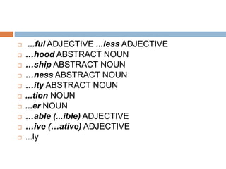  ...ful ADJECTIVE ...less ADJECTIVE
 …hood ABSTRACT NOUN
 …ship ABSTRACT NOUN
 …ness ABSTRACT NOUN
 …ity ABSTRACT NOUN
 ...tion NOUN
 ...er NOUN
 …able (...ible) ADJECTIVE
 …ive (…ative) ADJECTIVE
 ...ly
 