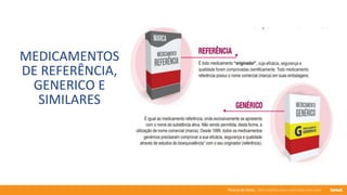 76 anos de Senac. Uma história para a vida toda com você.
MEDICAMENTOS
DE REFERÊNCIA,
GENERICO E
SIMILARES
 