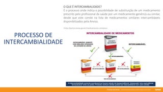 76 anos de Senac. Uma história para a vida toda com você.
PROCESSO DE
INTERCAMBIALIDADE
O QUE É INTERCAMBIALIDADE?
É o processo onde indica a possibilidade de substituição de um medicamento
prescrito pelo profissional da saúde por um medicamento genérico ou similar,
desde que este conste na lista de medicamentos similares intercambiáveis
disponibilizados pela Anvisa.
<http://portal.anvisa.gov.br/medicamentos-similares>
 