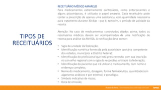 76 anos de Senac. Uma história para a vida toda com você.
TIPOS DE
RECEITUÁRIOS
RECEITUÁRIO MÉDICO AMARELO
Para medicamentos extremamente controlados, como entorpecentes e
alguns psicotrópicos, é utilizado o papel amarelo. Cada receituário pode
conter a prescrição de apenas uma substância, com quantidade necessária
para tratamento durante 30 dias - que é, também, o período de validade da
receita.
Atenção: No caso de medicamentos controlados citados acima, todos os
receituários médicos devem ser acompanhados de uma notificação de
receita para análise da ANVISA. A notificação deve conter:
• Sigla da unidade da federação;
• Identificação numérica fornecida pela autoridade sanitária competente
dos estados, municípios e Distrito Federal;
• Identificação do profissional que está prescrevendo, com sua inscrição
no conselho regional com a sigla da respectiva unidade da federação;
• Identificação do paciente que irá utilizar o medicamento, com nome e
endereço completo;
• Nome do medicamento, dosagem, forma farmacêutica, quantidade (em
algarismos arábicos e por extenso) e posologia;
• Símbolo indicativo de riscos;
• Data de emissão;
 