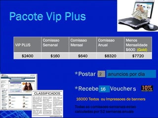 VIP PLUS
Comissao
Semanal
Comissao
Mensal
Comissao
Anual
Menos
Mensalidade
$600 (Gold)
$2400 $160 $640 $8320 $7720
2 anuncios por dia
16 s
16000 Textos ou Impressoes de banners
 