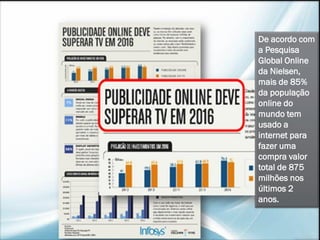 De acordo com
a Pesquisa
Global Online
da Nielsen,
mais de 85%
da população
online do
mundo tem
usado a
internet para
fazer uma
compra valor
total de 875
milhões nos
últimos 2
anos.
 