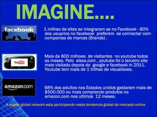 IMAGINE….
1 milhao de sites se integraram se no Facebook - 80%
dos usuarios no facebook preferem se connectar com
companias de marcas (Brands) .
Mais de 800 milhoes de visitantes no youtube todos
os meses. Pelo alexa.com , youtube foi o terceiro site
mais visitado depois do google e facebook in 2011.
Youtube tem mais de 1 trilhao de visualisoes.
68% dos adultos nos Estados unidos gastaram mais de
$500.000 ou mais comprando produtos no
amazon.com nos ultimos 12 meses.
A argent global network esta participando nesta tendencia global de mercado online
 