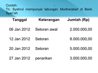 Contoh: :
Tn. Syahrul mempunyai tabungan Mudharabah di Bank
Syari’ah
Tanggal Keterangan Jumlah (Rp)
06 Jan 2012 Setoran awal 2.000.000,00
12 Jan 2012 Setoran 8.000.000,00
20 Jan 2012 Setoran 5.000.000,00
27 Jan 2012 penarikan 3.000.000,00
 