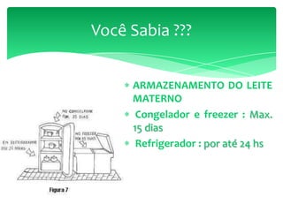 ARMAZENAMENTO DO LEITE
MATERNO
Congelador e freezer : Max.
15 dias
Refrigerador : por até 24 hs
Você Sabia ???
 