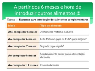 A partir dos 6 meses é hora de
introduzir outros alimentos !!!
 