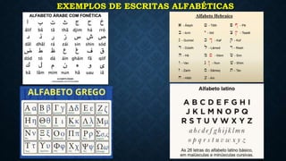 EXEMPLOS DE ESCRITAS ALFABÉTICAS
 