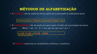 MÉTODOS DE ALFABETIZAÇÃO
• 1) Sintéticos: vão da noção da menor parte até a percepção do todo/maior parte
• 2) Analítico/Global: vão da noção da maior parte (o todo) até a percepção da menor
parte . Miriti = mi – ri – ti = ma, me, mi, mo, um = m + i
3) Ecléticos: misturam as modalidades sintéticas e analíticas.
letra/fonema/fone sílaba palavra frase texto
texto frase palavra sílaba
fone/fonema/letra
 