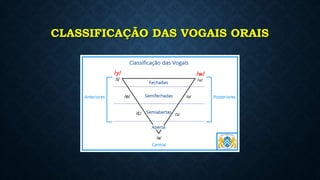 CLASSIFICAÇÃO DAS VOGAIS ORAIS
/y/ /w/
 