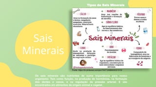 Os sais minerais são nutrientes de suma importância para nosso
organismo. Tem como função, na produção de hormônios, na formação
dos dentes e ossos, e na regulação da pressão arterial. E são
encontrados em alimentos de origem animal e vegetal.
Sais
Minerais
Tipos de Sais Minerais
Fonte: https://br.pinterest.com/pin/744712488404331015/
 